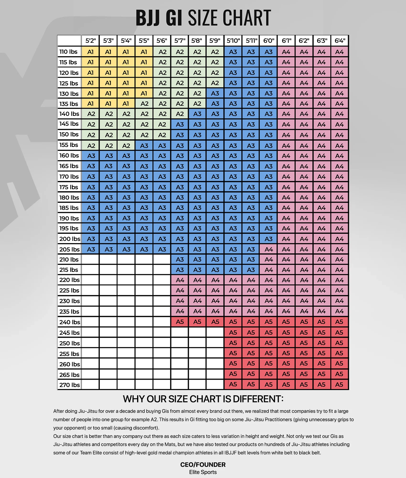 elite sports core navy mens wholesale bjj uniform size chart