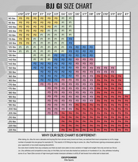 Women's Core Purple Brazilian Jiu Jitsu BJJ Gi Size Chart