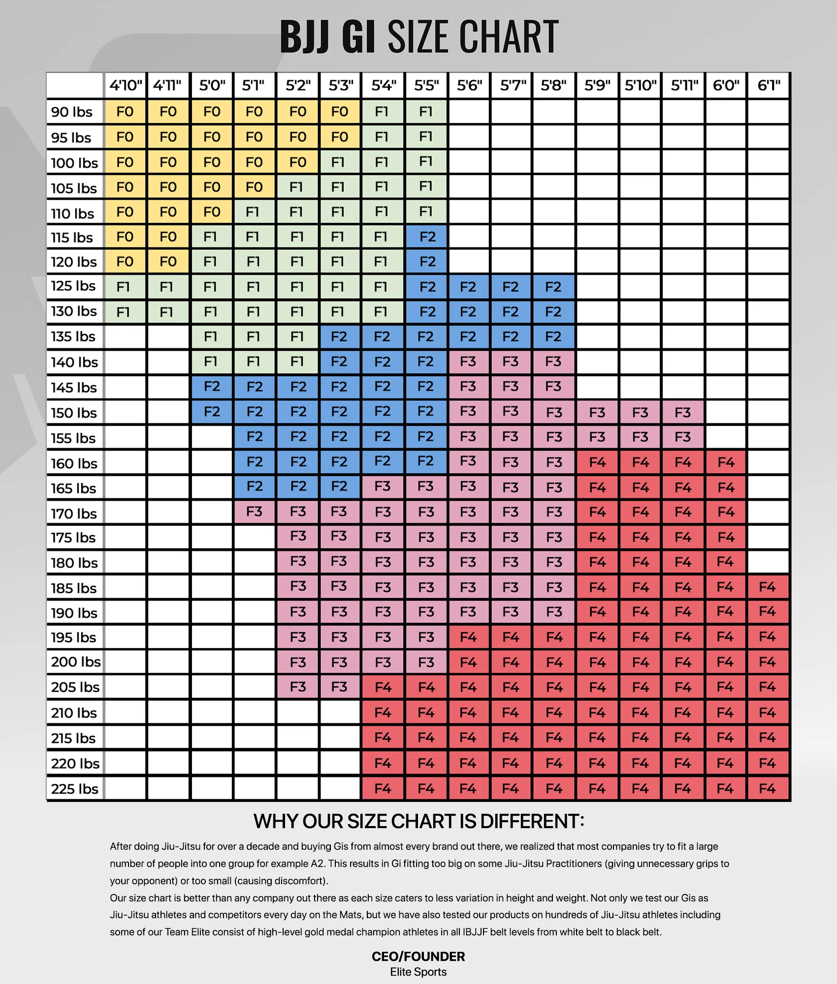 Women's Core Purple Brazilian Jiu Jitsu BJJ Gi Size Chart