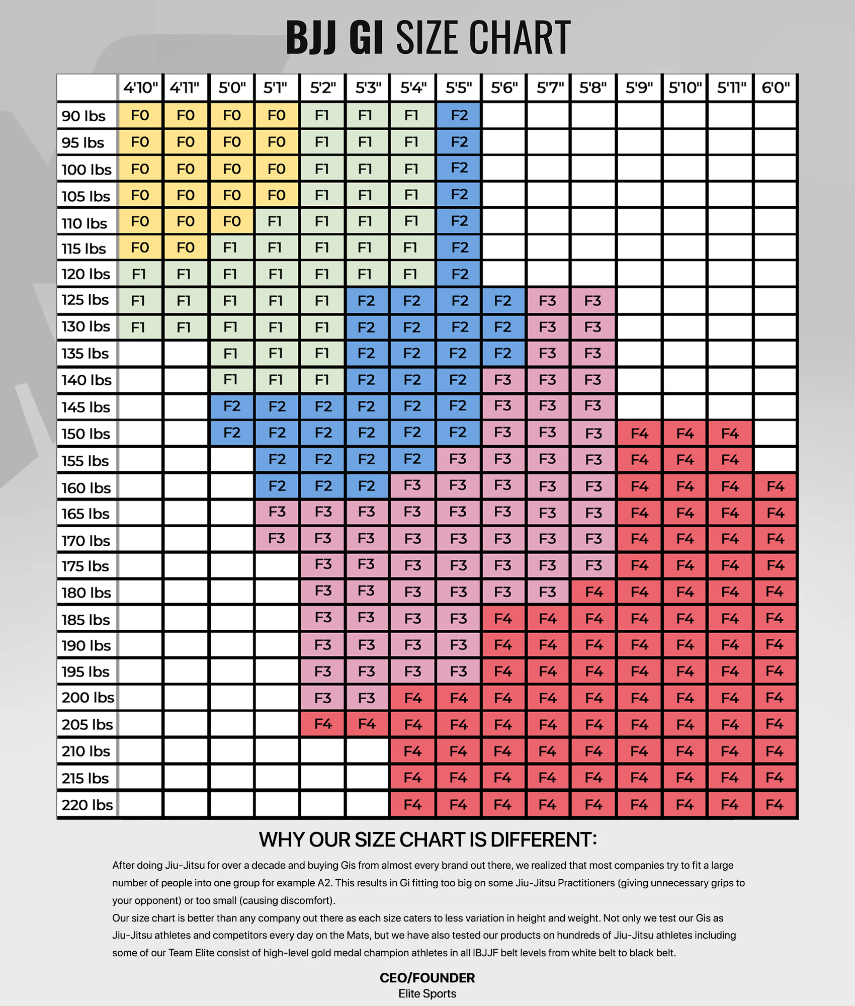 Women's Core Purple Brazilian Jiu Jitsu BJJ Gi Size Chart
