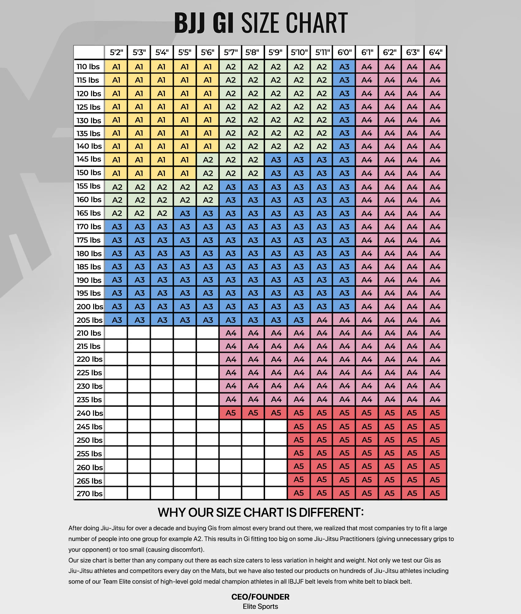 Men's Core Military Green Brazilian Jiu Jitsu BJJ Gi Size Chart