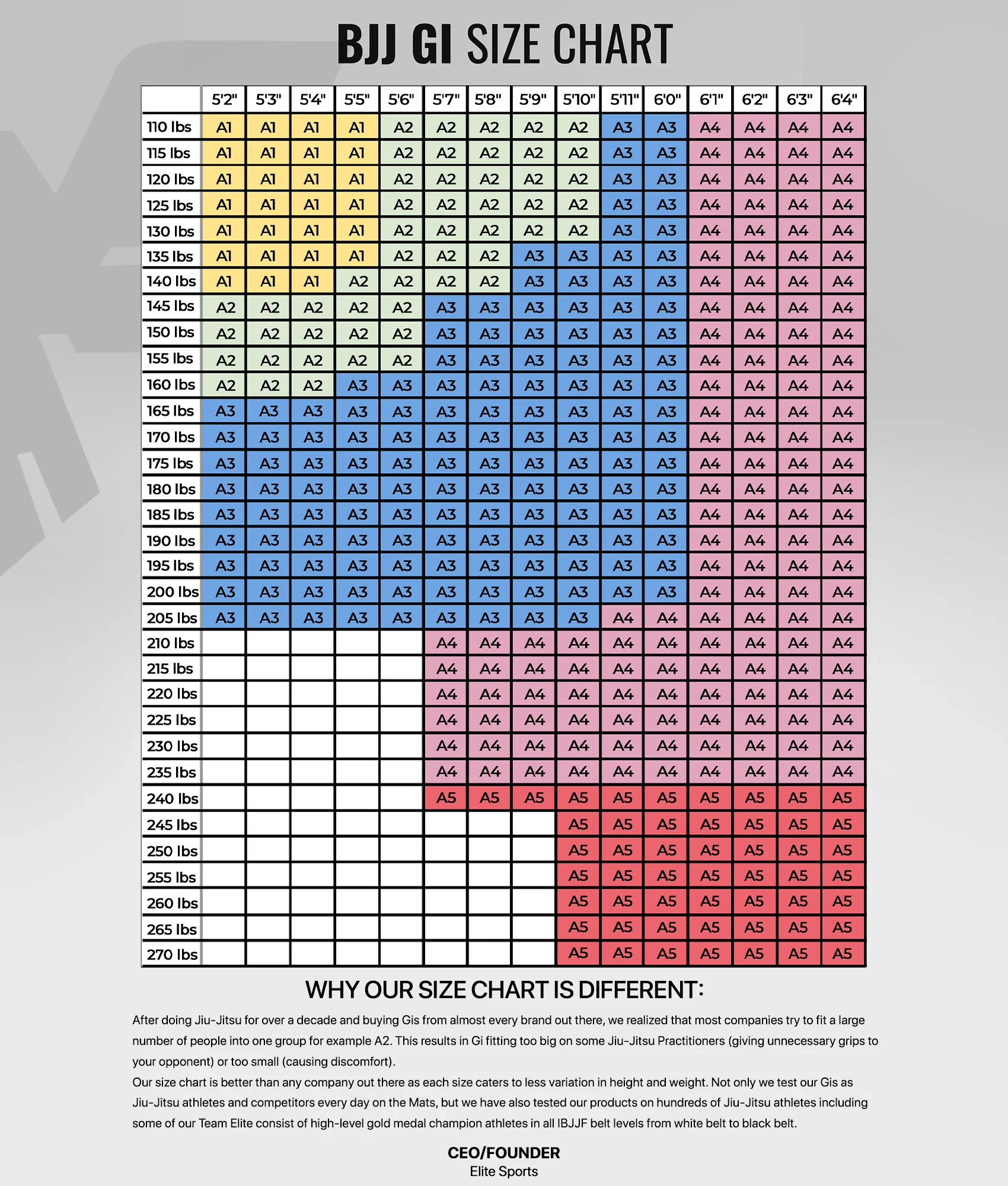Men's Core Military Green Brazilian Jiu Jitsu BJJ Gi Size Chart