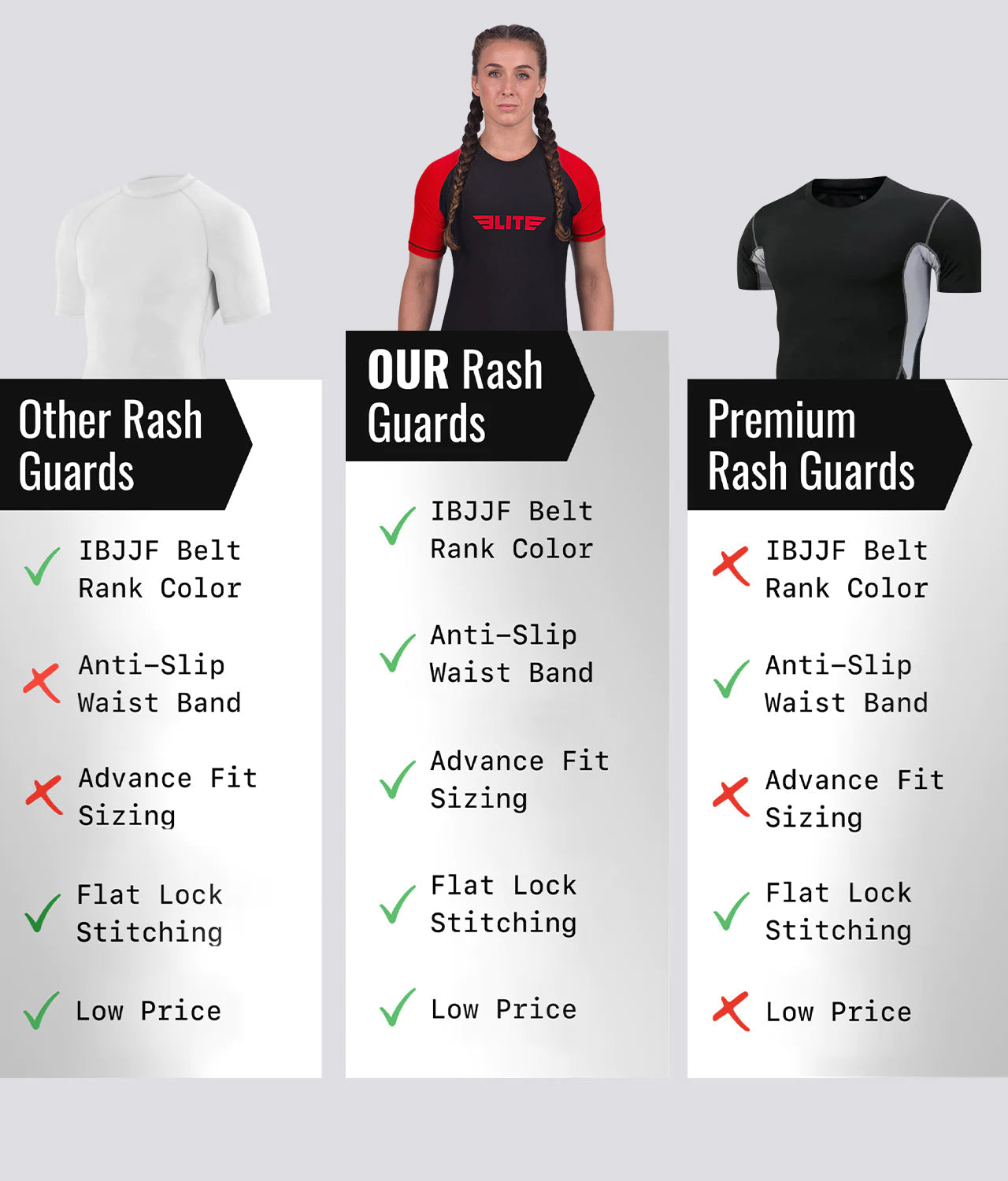 standard red short sleeve womens ibjjf approved bjj rashguard